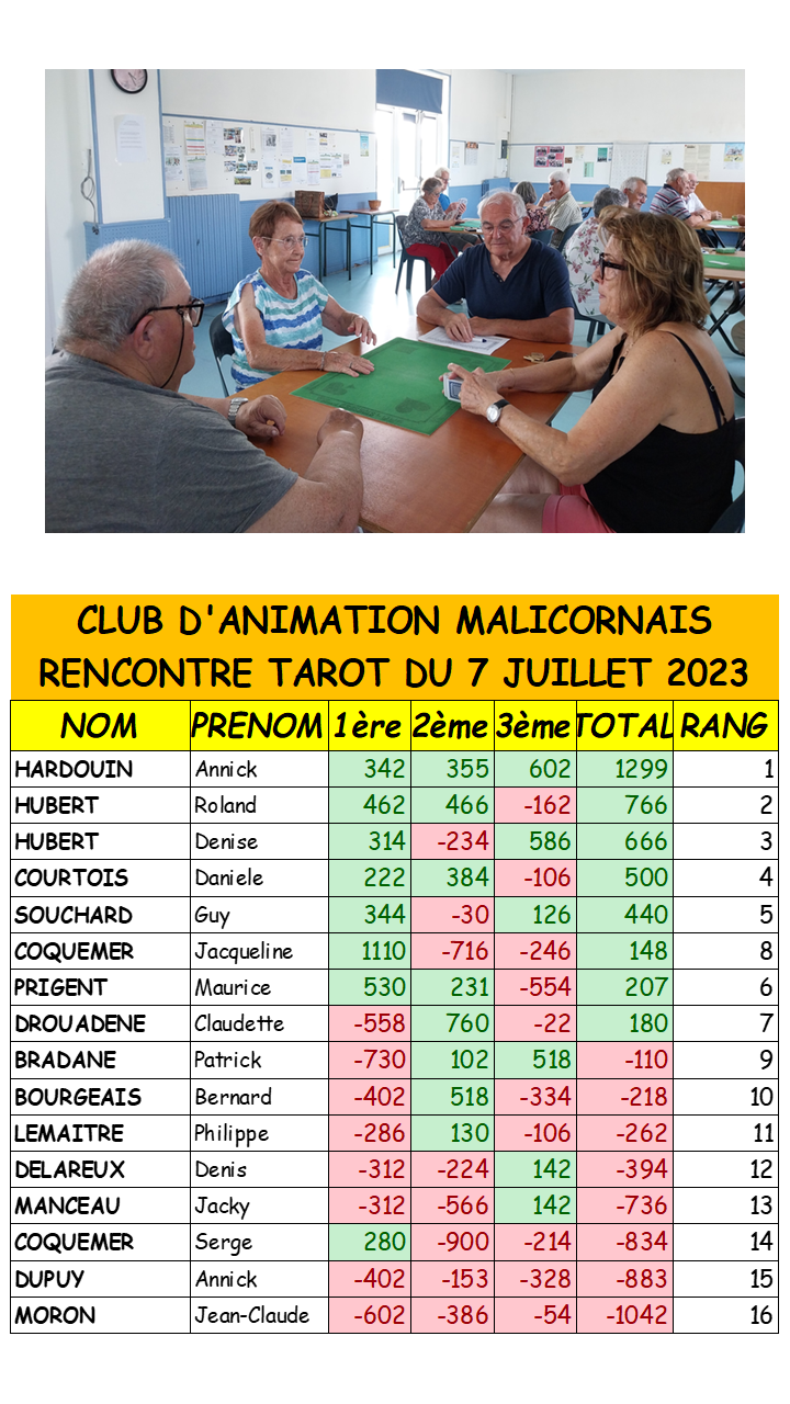 Resultats tarot 7 07 2023