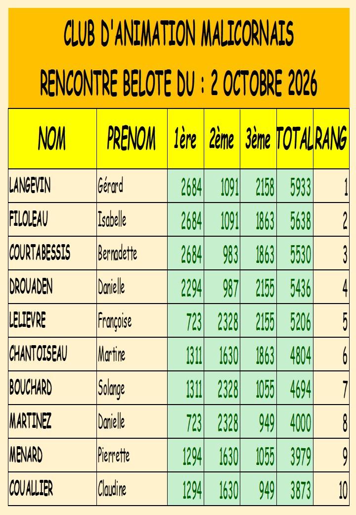Belote du 2 octobre 2026
