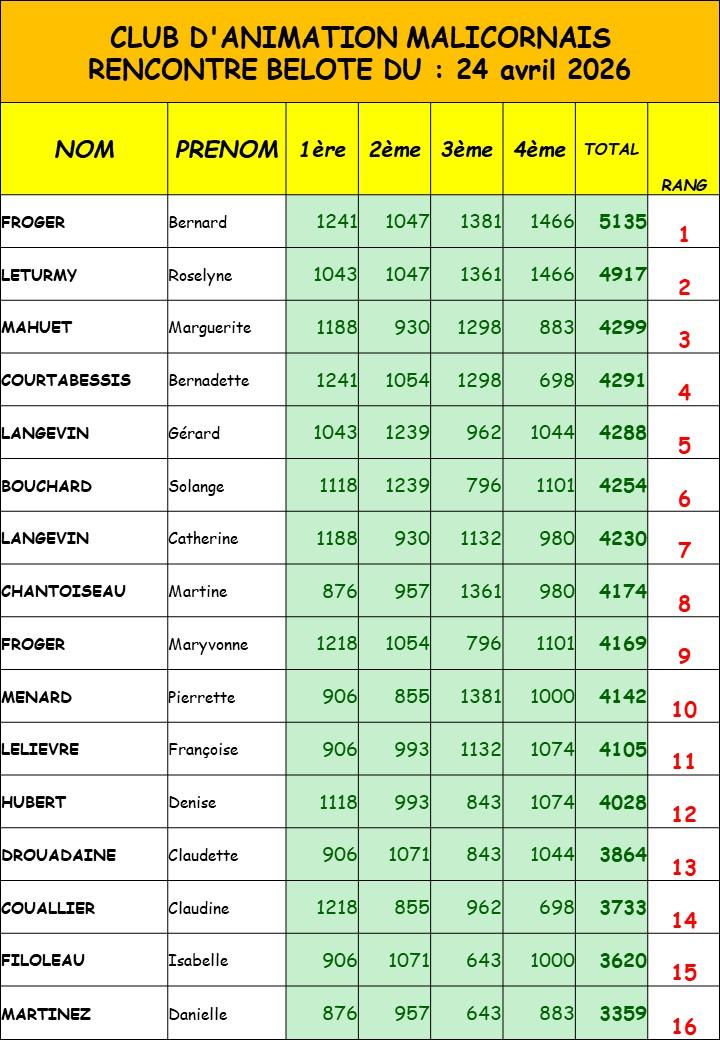 Belote du 24 arl 2026