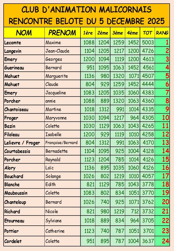 Belote telethon 5 decembre 2025