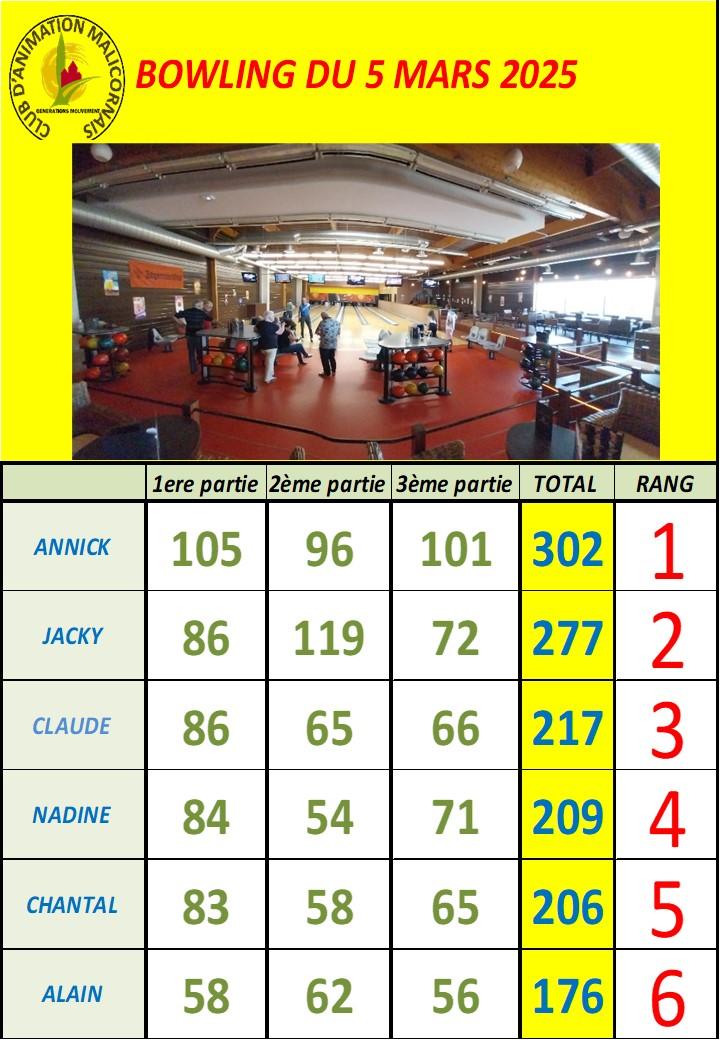 Bowling du 5 mars 22024