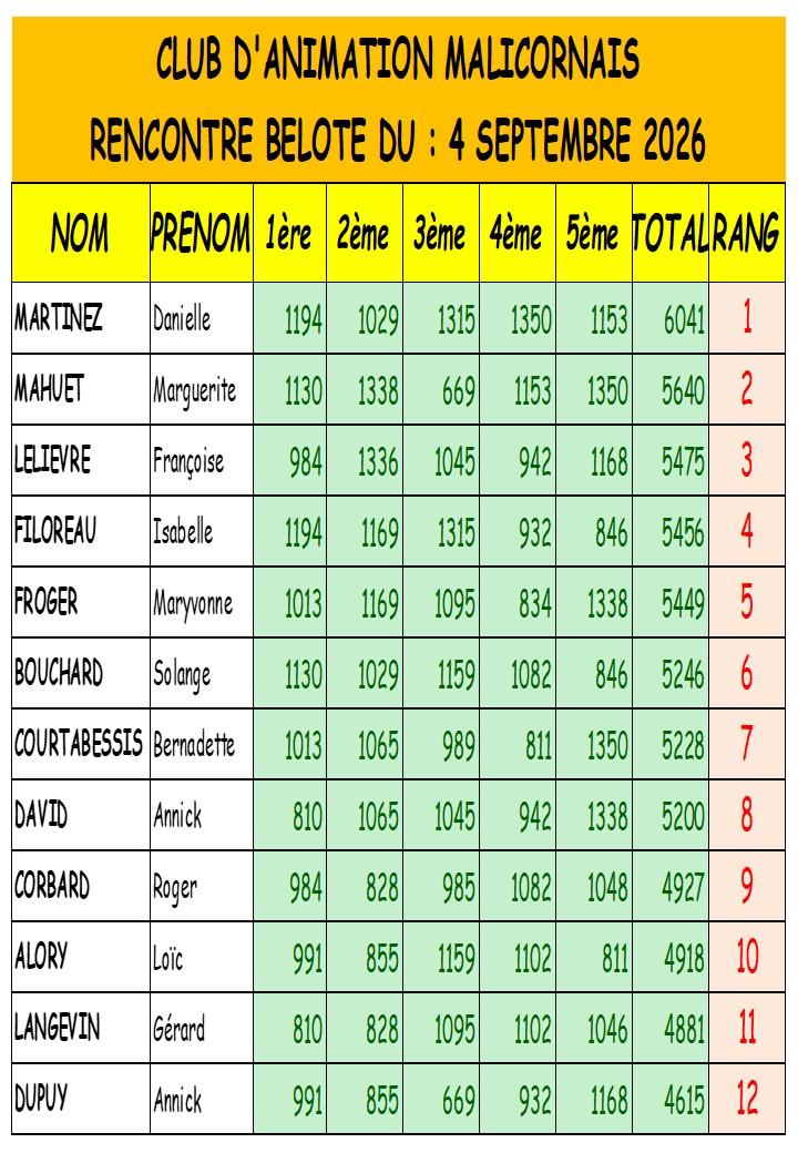 Concours du 4 septembre 2026