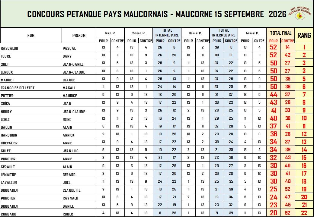 Concours malicorne 15 septembre 2026