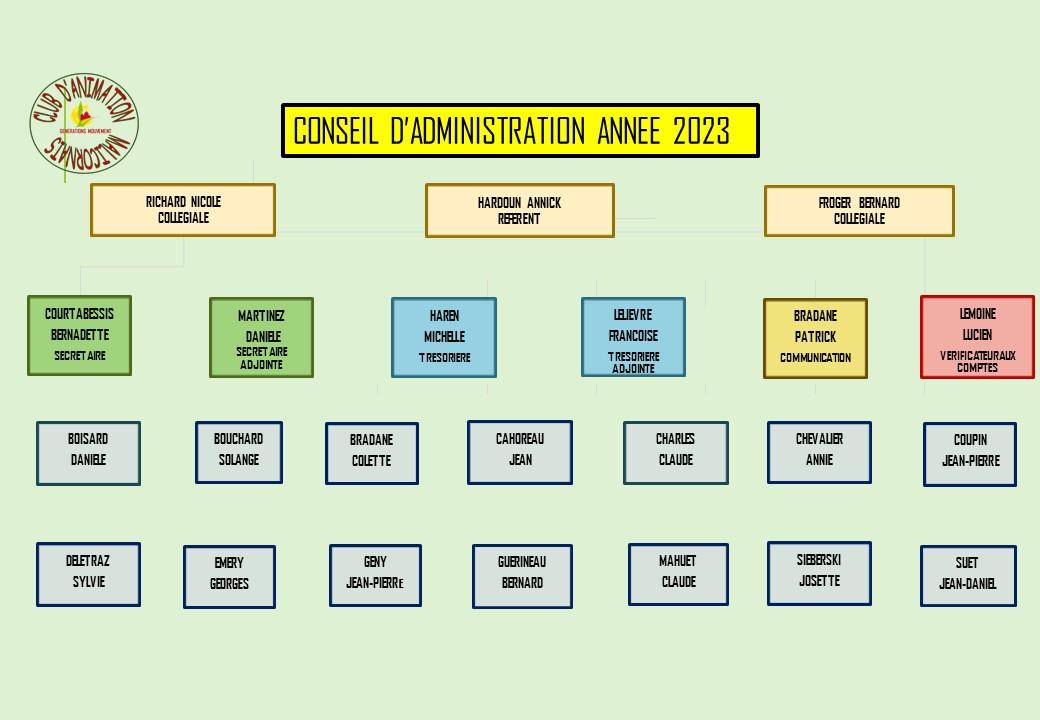 Organigramme 1