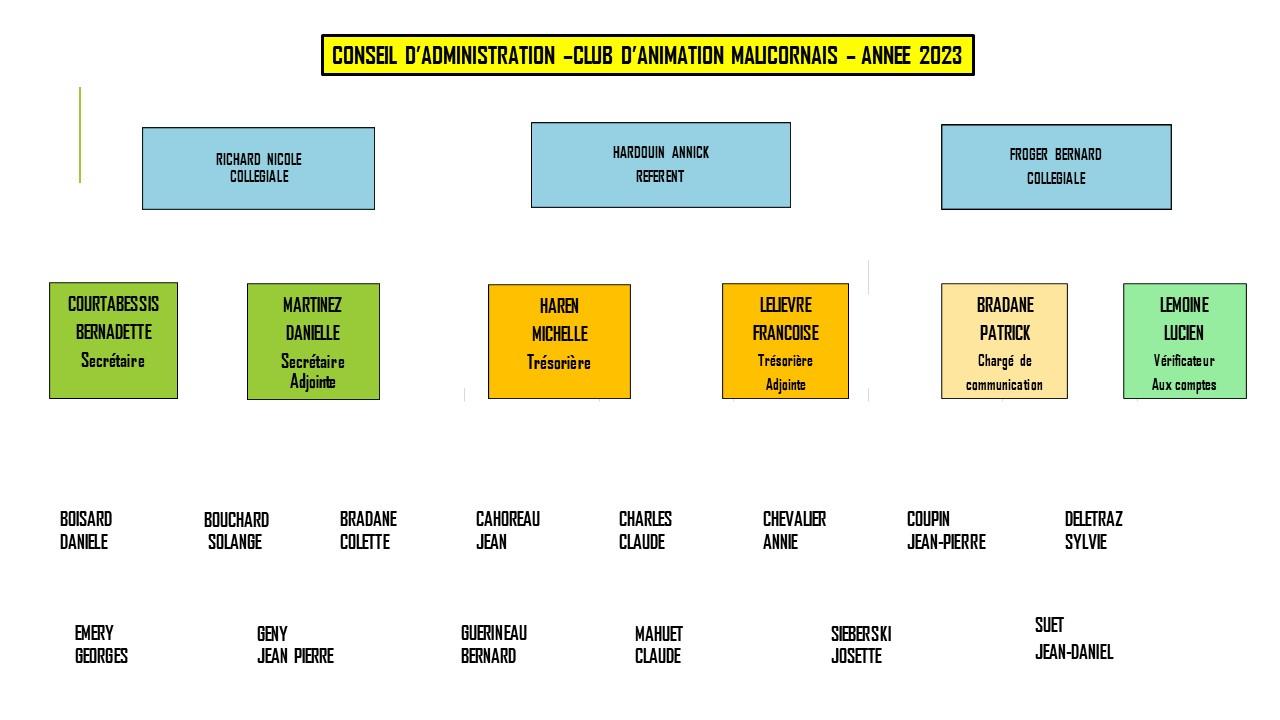 Organigramme