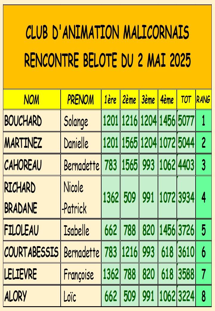 Rencontre belote du 2 mai 2026
