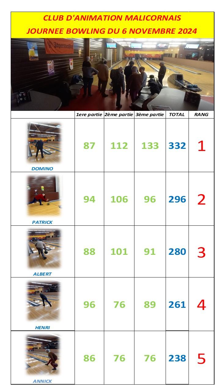 Resulats bowling du 6 nov 2024