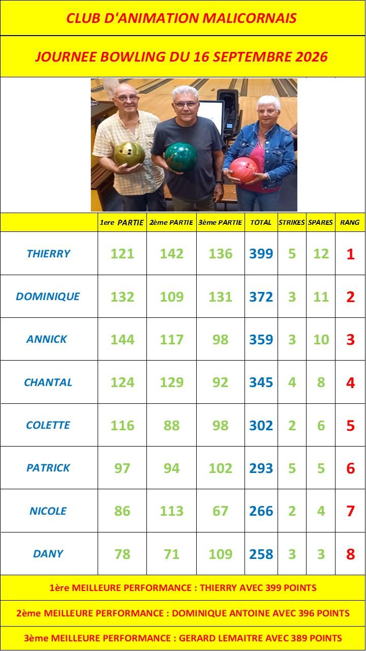 Resultats bowling du 16 09 2026