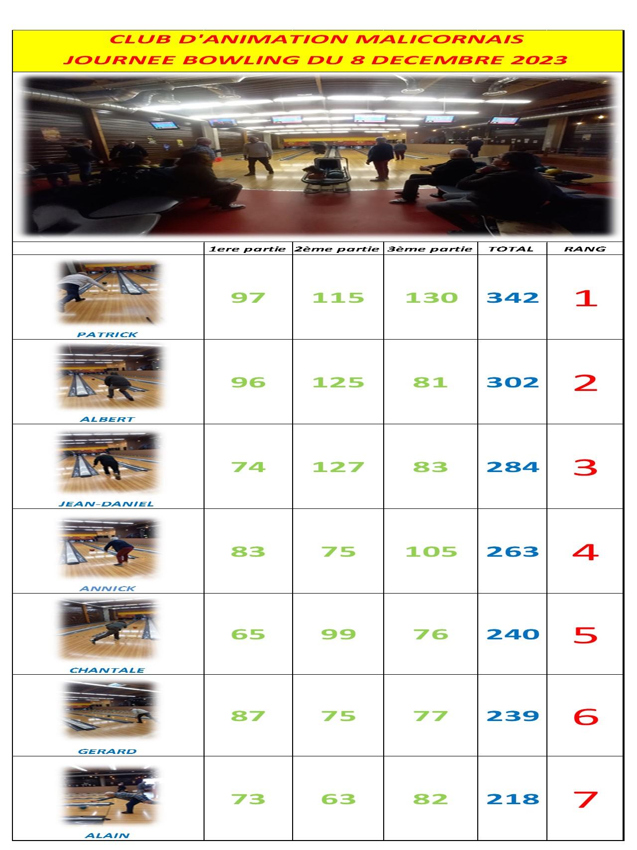 Resultats bowling du 6 12 2023