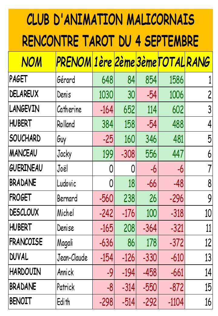Resultats tarot 4 septembre 2026