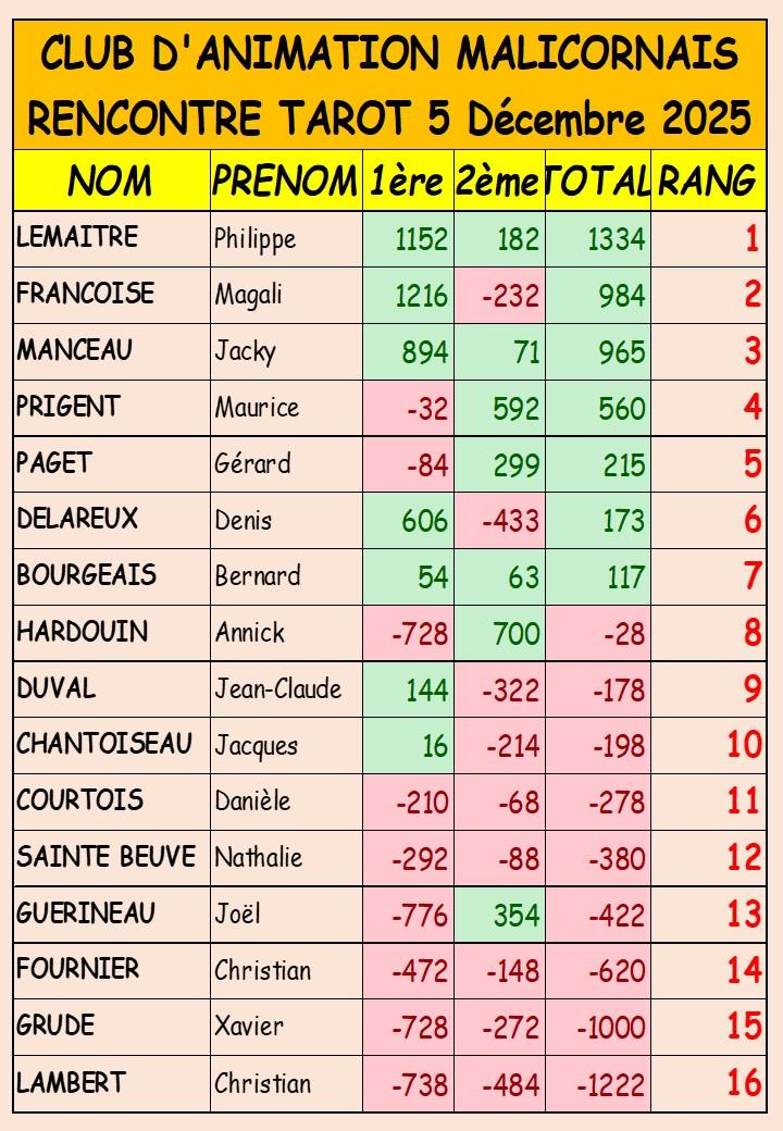 Tarot telethon 5 decembre 2025